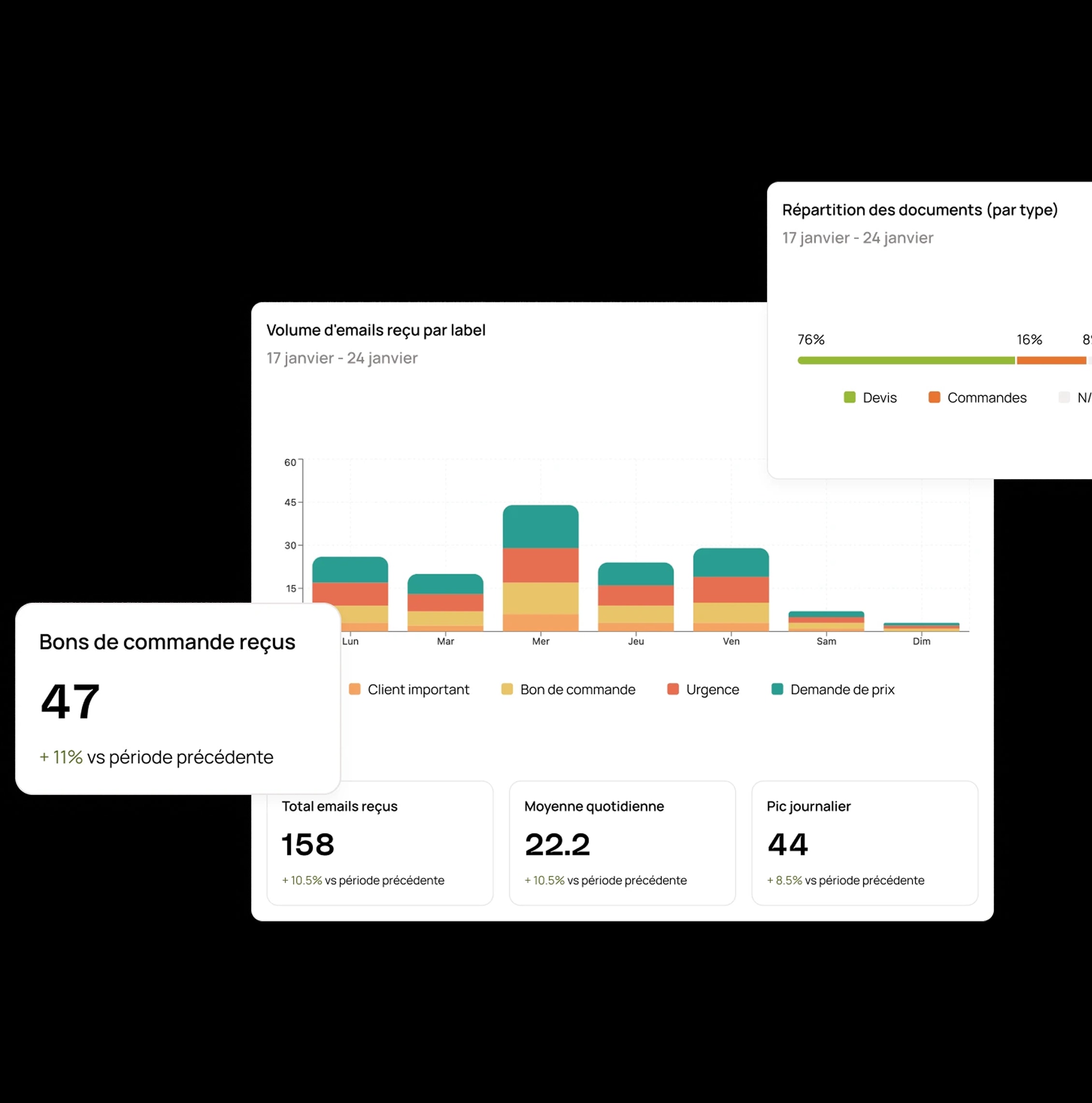 Integration - Connexion fluide à vos systèmes